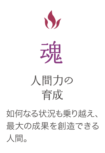 人間力の育成　如何なる状況も乗り越え、最大の成果を想像できる人間。